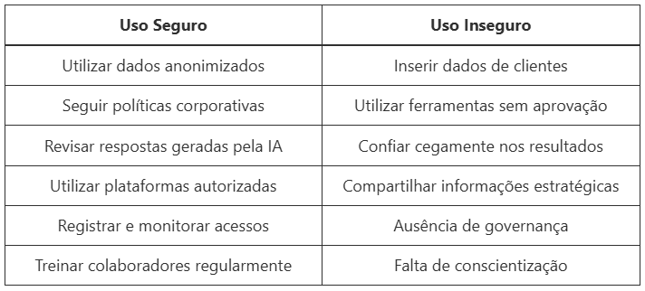 riscos-do-ChatGPT-nas-empresas